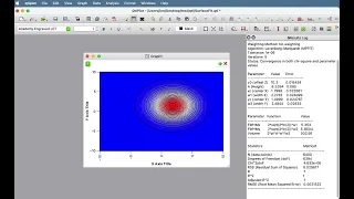How to perform a surface fit on a 2D contour plot
