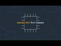 New Amazon EC2 Trn1 instances Amazon Web Services