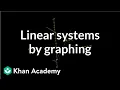 Solving linear systems by graphing Systems of equations 8th grade Khan Academy