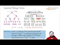 Orthogonal Range Queries Range Trees and Kd-Trees Computational Geometry - Lecture 05