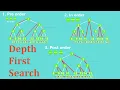 Depth First Search Pre-order In-order Post-order Algorithm Series