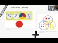 Pattern Blocks for Patterns Angles Counting and a Whole Lot More - Overview