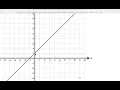 Slope from Deltamath Graph LESSON