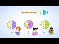 Equivalent fractions MightyOwl Math 4th Grade