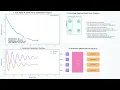 QAOA Quantum Optimization for VLSI Technology Mapping