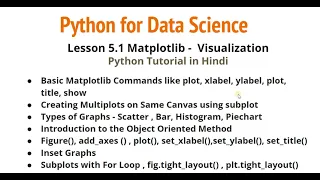 Matplotlib in Python Data Visualization in Python Data Visualization with Matplotlib