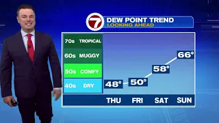 Full forecast with Meteorologist Chris Lambert June 4 5 a m