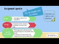 Lesson 7 - Basic Operators in JAVA