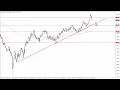 Technical Analysis for July 20 2023 by FXEmpire