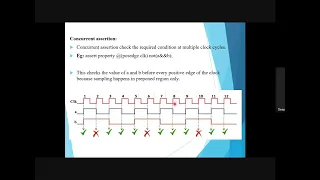Assertions Coverage SystemVerilog