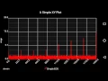 androidplot ecg demo