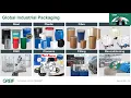 Global Industrial Packaging Update March 24 2021
