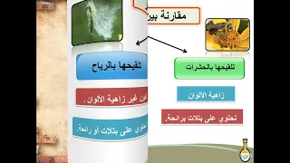 الدرس الخامس التلقيح 