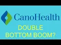 Is Cano Health stock ready to boom A CANO chart analysis