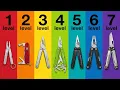 7 Levels of EDC Multitools