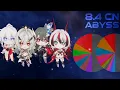 Download Lagu V8.4 CN Abyss Data [First Half] - Top Teams