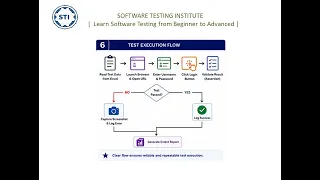 Login Automation Project Using Selenium WebDriver Java End-to-End Framework Selenium Tutorial