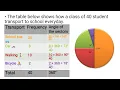 Data presentation pie - chart