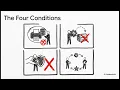 Deadlock vs Livelock vs Starvation OS Concepts Explained