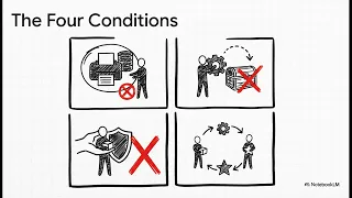 Deadlock vs Livelock vs Starvation OS Concepts Explained
