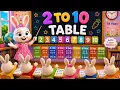 Learn 2 to 10 Tables Colorful 3D Rabbit Classroom Kindergarten Math Tables for Kids