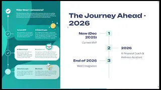 LoopFund project fr seedify vibe coding hackathon