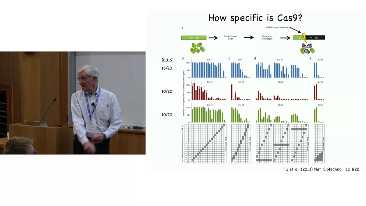 Dana Carroll: Issues in CRISPR-Cas Editing