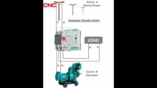 CNC ATS Automatic Transfer Switch For Stable Power Supply 