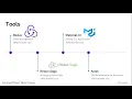 Advanced React - Redux Immer Sagas Material-UI