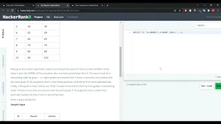 The Report HackerRank SQL