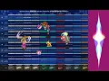 Secret of Mana Into the Thick of It (Korg Gadget Remix) 聖剣伝説2 少年は荒野をめざす・フィールドBGM アレンジ 耳コピー Mastered