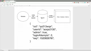 How Sessions work in Web Servers