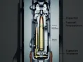 Download Lagu Inside mechanism of a pistol| how's it's fire a bullet| #gun #mechanism #science #guninsidework