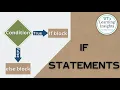 If Statements in Java