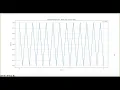 15 - Towards the Implicit Euler Method