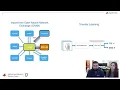 Import Pretrained Deep Learning Networks into MATLAB