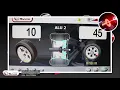 Synda wheel balancer