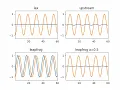 1-D advection equation of short waves w periodic boundary 4 different schemes