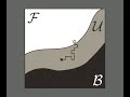 CVFX Lecture 4 Markov Random Field MRF and Random Walk Matting