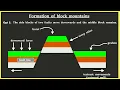 Block mountains formation