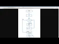 Arduino Programming with Tinkercad Part 13 Introduction to Loops While Loop