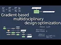 Gradient-based multidisciplinary design optimization