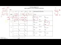 CSIT 256 S10 Booth s Algorithm