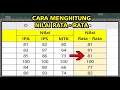 Cara Menghitung Nilai Rata-Rata di Excel Tutorial Excel untuk Pemula