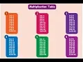 How to Make Multiplication Table of Any Integer in C Programming-Simple Easy Way