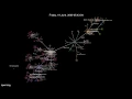 Evolution of opencog Gource Visualization