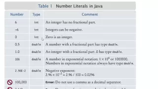 Java 1 Ch 2 Datatypes
