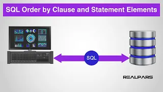 What are the SQL Order By Clause and Expression Statement Language Elements Part 4