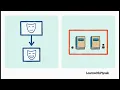 Understanding Inheritance Code Reusability in Object-Oriented Programming SIT232 Explained