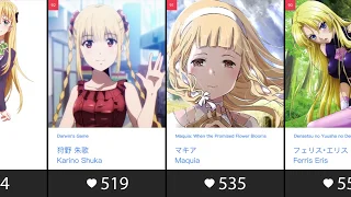 Top 100 Anime Girls With Blonde Hair Main Role